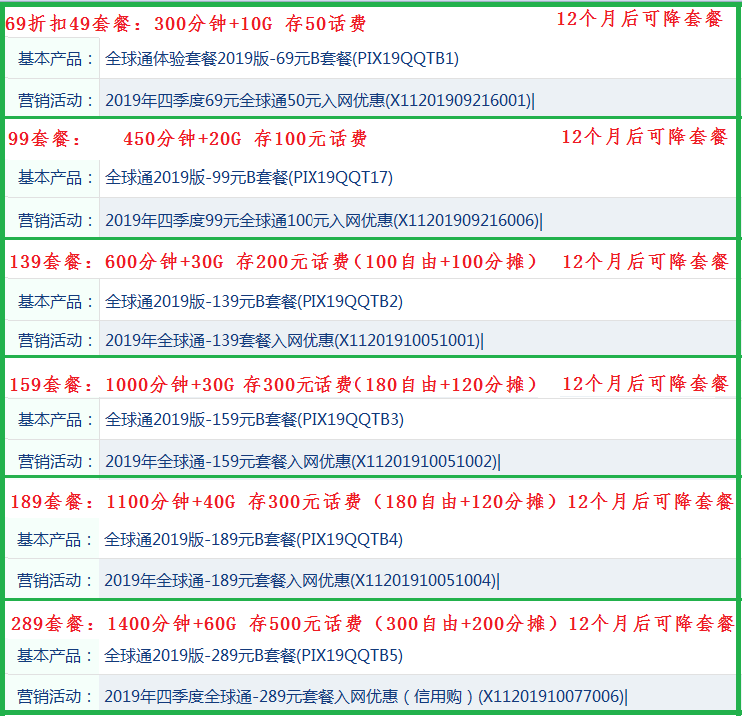 移动套餐最新资费表